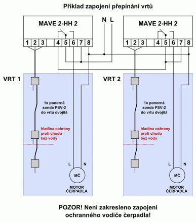 MAVE 2-HH2