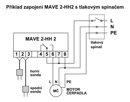 MAVE 2-HH2