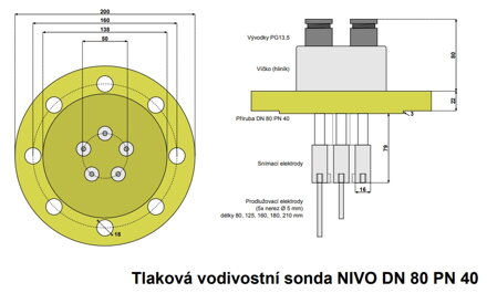 MAVE 2-NIVO (DIN)