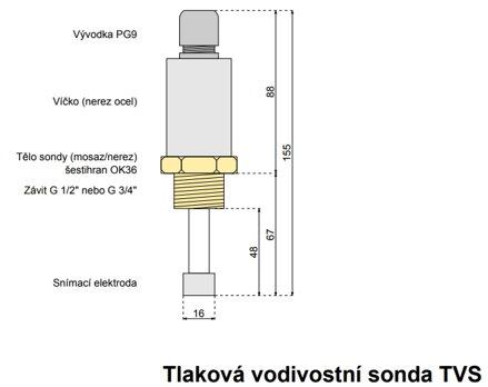 TVS, TVSP, PH, PP